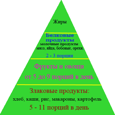 правильное питание без спорта можно похудеть правильное питание без спорта можно похудеть