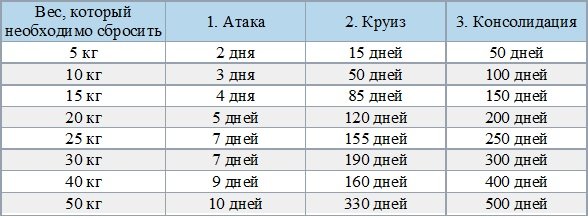 Утренняя тренировка на сжигание жира