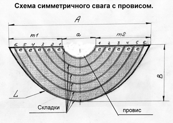 Как сшить ламбрекен своими руками мастер класс Как сшить ламбрекен своими руками мастер класс