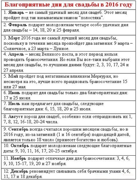 Хорошие даты для росписи Хорошие даты для росписи