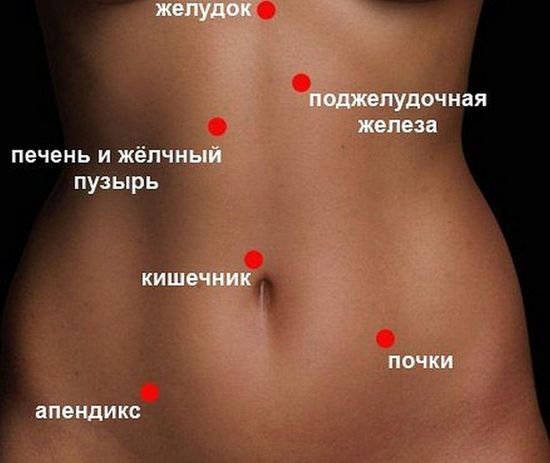 Боль спины и лечение