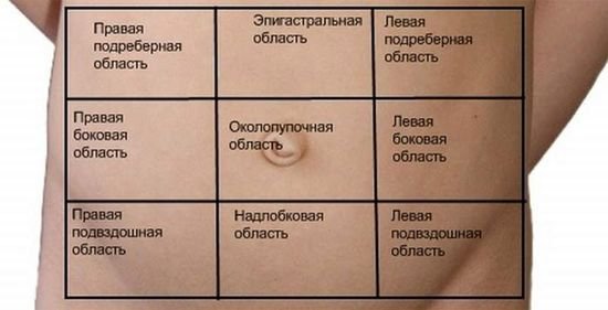 Подташнивание тянущая боль в животе