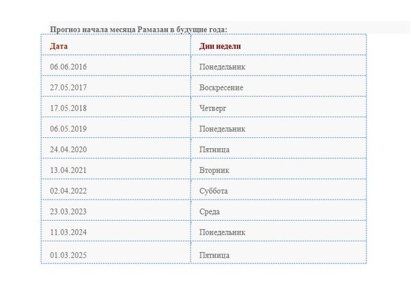 Мусульманский праздник Рамадан 2018 начало и конец Мусульманский праздник Рамадан 2018 начало и конец