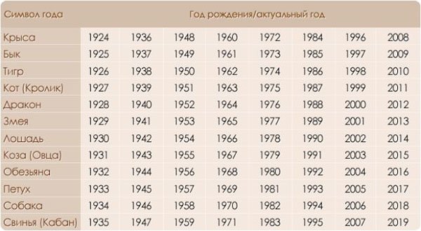 Восточный гороскоп по годам стихия и цвет Восточный гороскоп по годам стихия и цвет