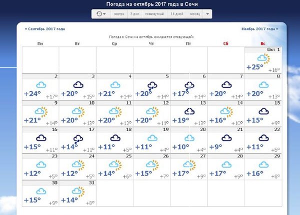 Прогноз погоды в тбилиси на сентябрь 2018 Прогноз погоды в тбилиси на сентябрь 2018