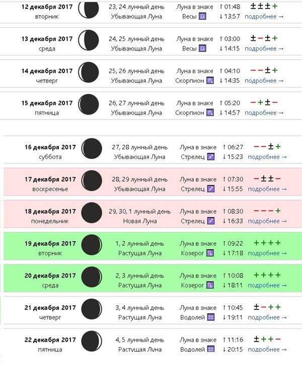11 лунный день прическа 11 лунный день прическа