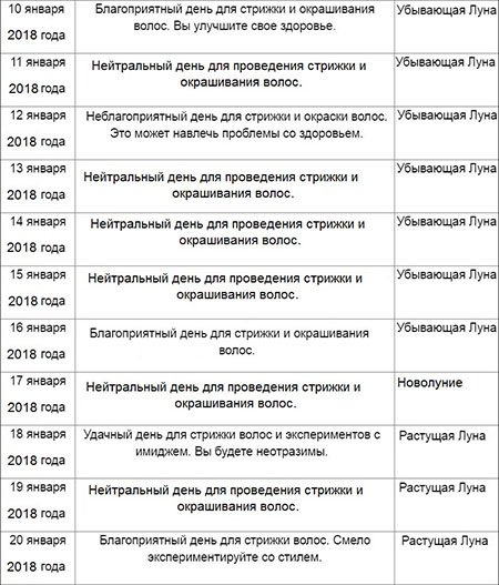 Лунный календарь стрижек и окраски 2018 на январь. Благоприятные дни Лунный календарь стрижек и окраски 2018 на январь. Благоприятные дни