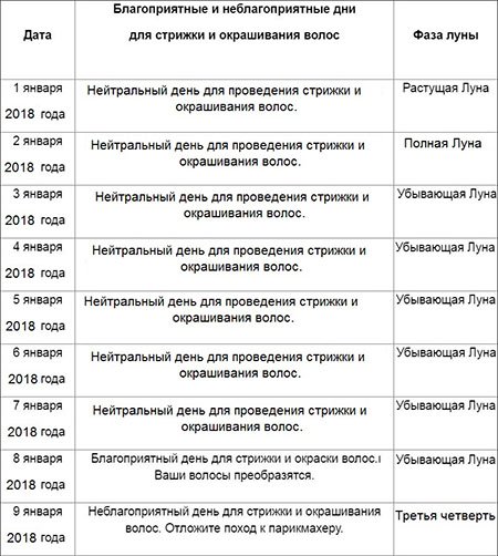 Лунный календарь стрижек на сентябрь 2018 года Лунный календарь стрижек на сентябрь 2018 года