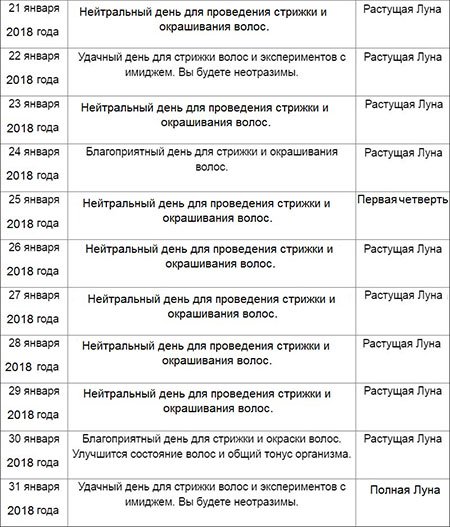 Лунный календарь на январь 2018 года: благоприятные дни Лунный календарь на январь 2018 года: благоприятные дни