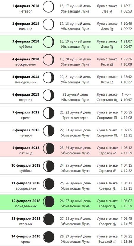 Лунный календарь на февраль 2018: благоприятные дни, фазы луны Лунный календарь на февраль 2018: благоприятные дни, фазы луны
