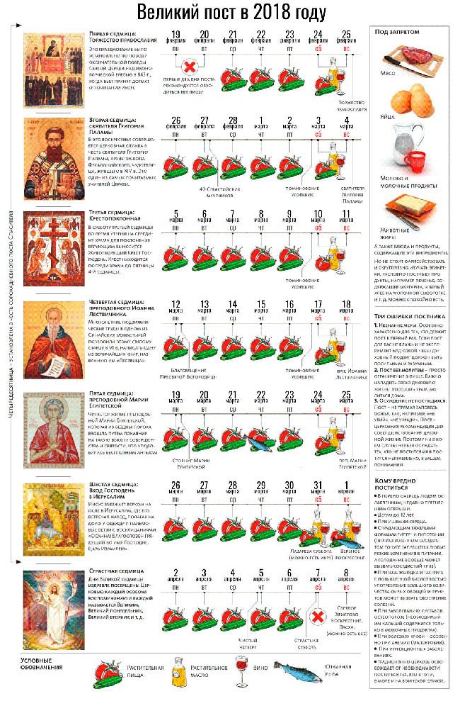 Питание в Великий Пост в 2018 году Питание в Великий Пост в 2018 году