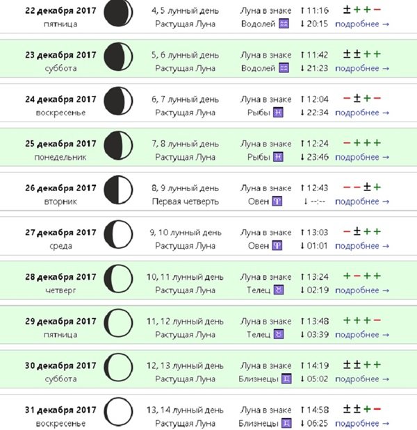 Какая луна в марте 2024г для стрижки. Дни растущей Луны. Календарь растущей Луны. Лунный календарь растущая Луна. Растущая Луна в декабре.